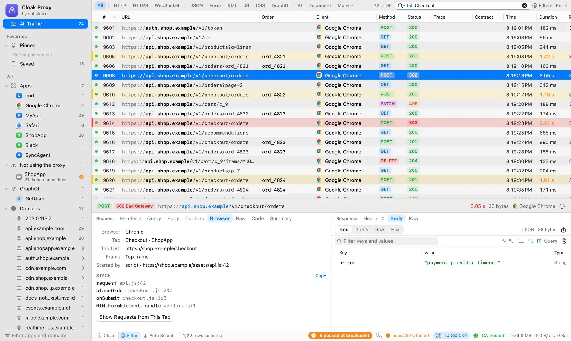 The main window filtered by tab:Checkout, with a POST to /v1/checkout/orders selected and the request inspector's Browser tab showing the tab Checkout · ShopApp, its URL, the top frame, Started by script · https://shop.example/assets/api.js:42, and a stack of request, placeOrder, onSubmit and HTMLFormElement.handle