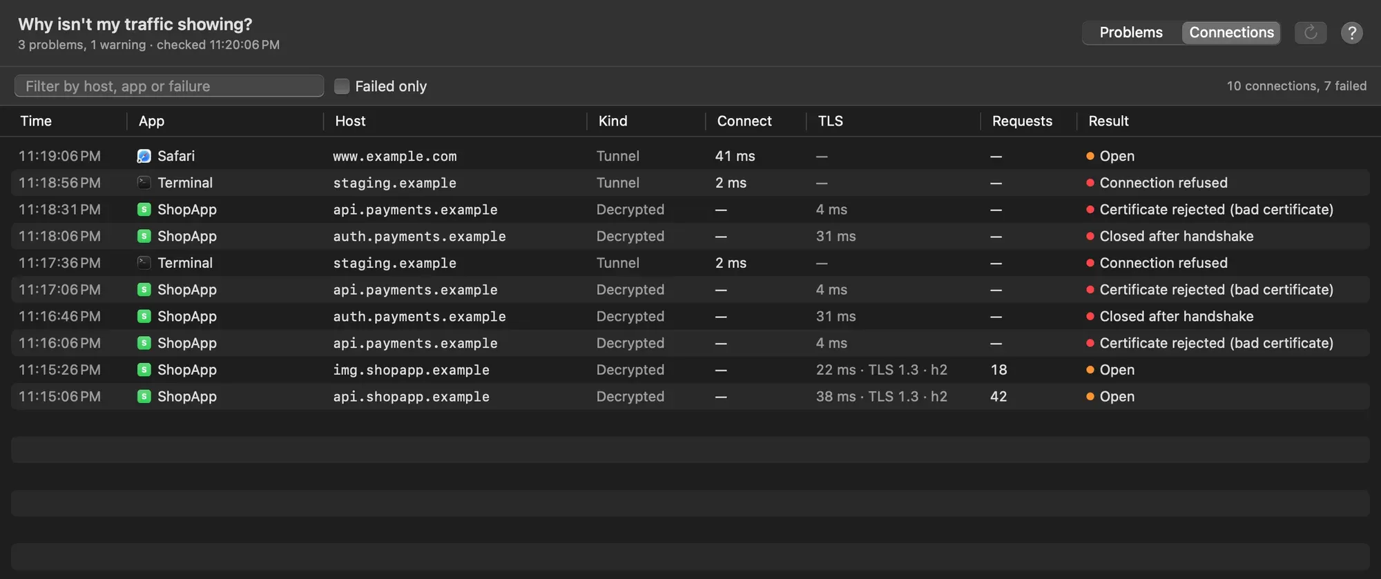 The Connections view: a table of connections with time, app, host, kind, connect time, TLS time, version and ALPN, requests and result, including certificate rejections, connections closed after the handshake and refused connections