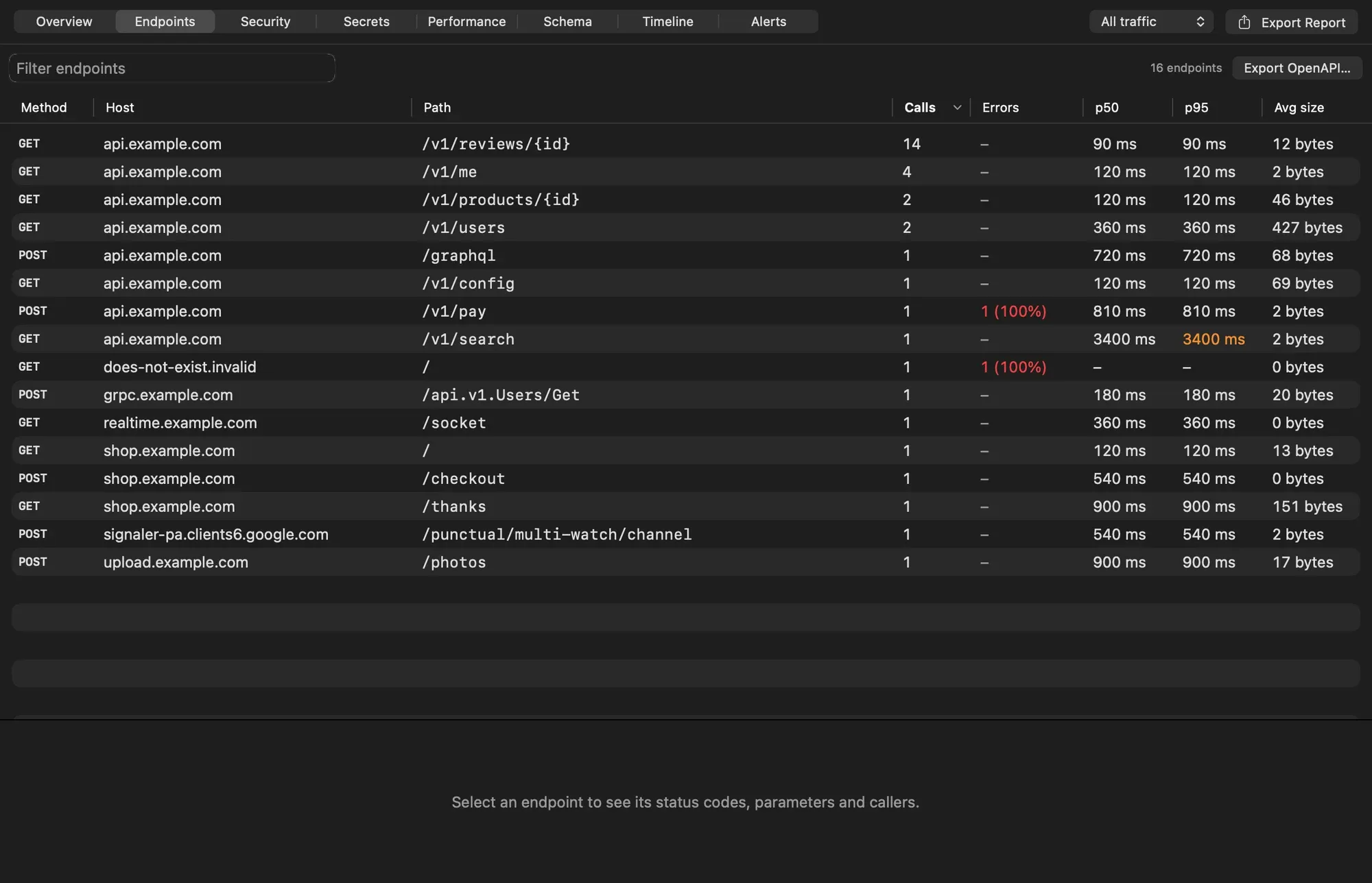 The Endpoints tab listing endpoint templates such as GET api.example.com /v1/reviews/{id} with calls, errors, p50, p95 and average size
