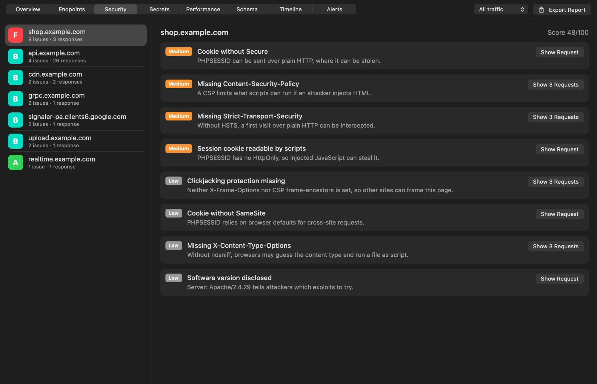 The Insights Security tab with hosts graded A to F on the left and a list of issues for shop.example.com on the right