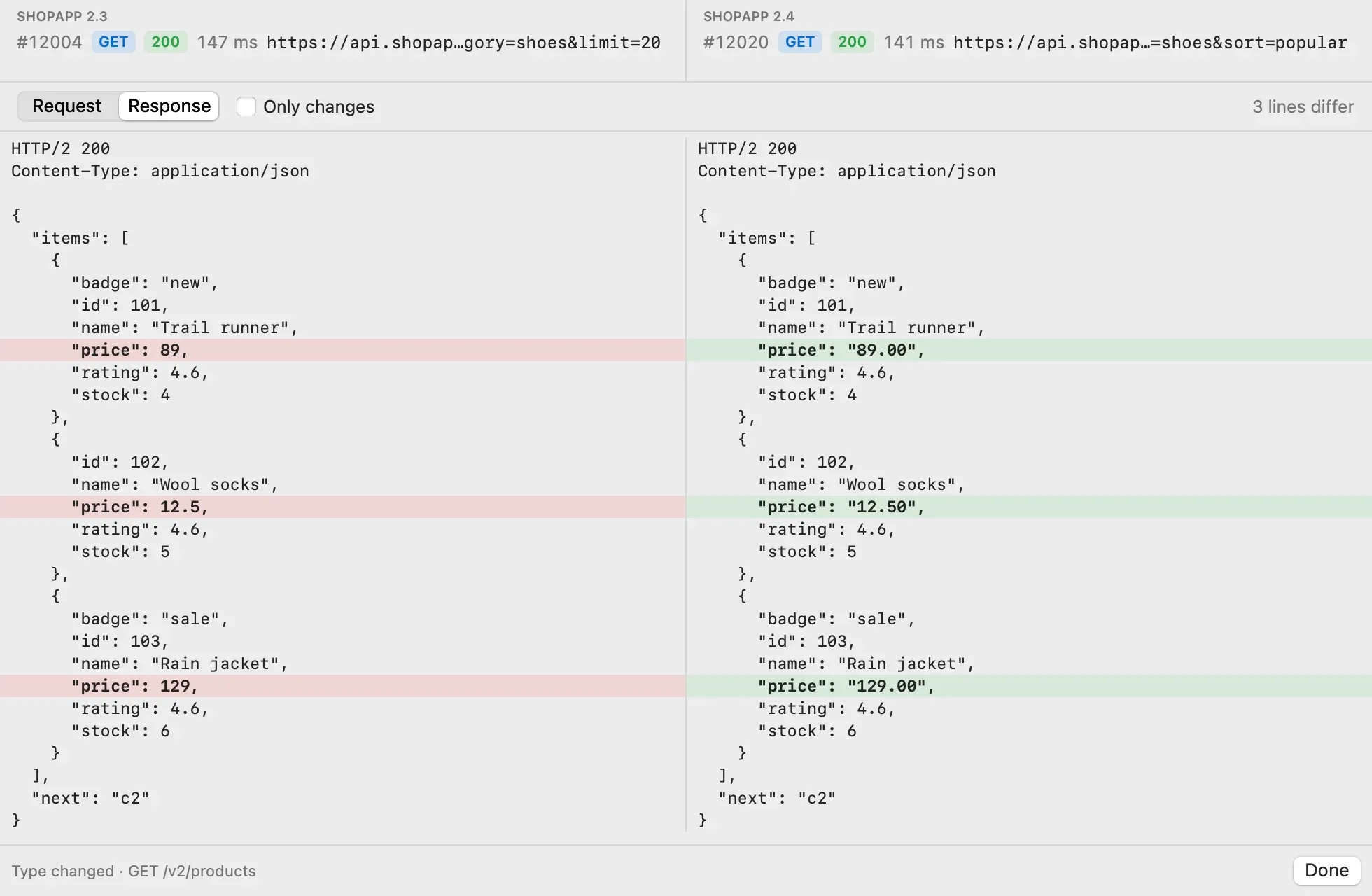 Two GET /v2/products responses side by side: ShopApp 2.3's request #12004 on the left and ShopApp 2.4's #12020 on the right. Lines with price are highlighted, 89 in red on the left and the string 89.00 in green on the right, and the same for 12.50 and 129.00. A Request and Response switch, an Only changes checkbox and 3 lines differ at the top.