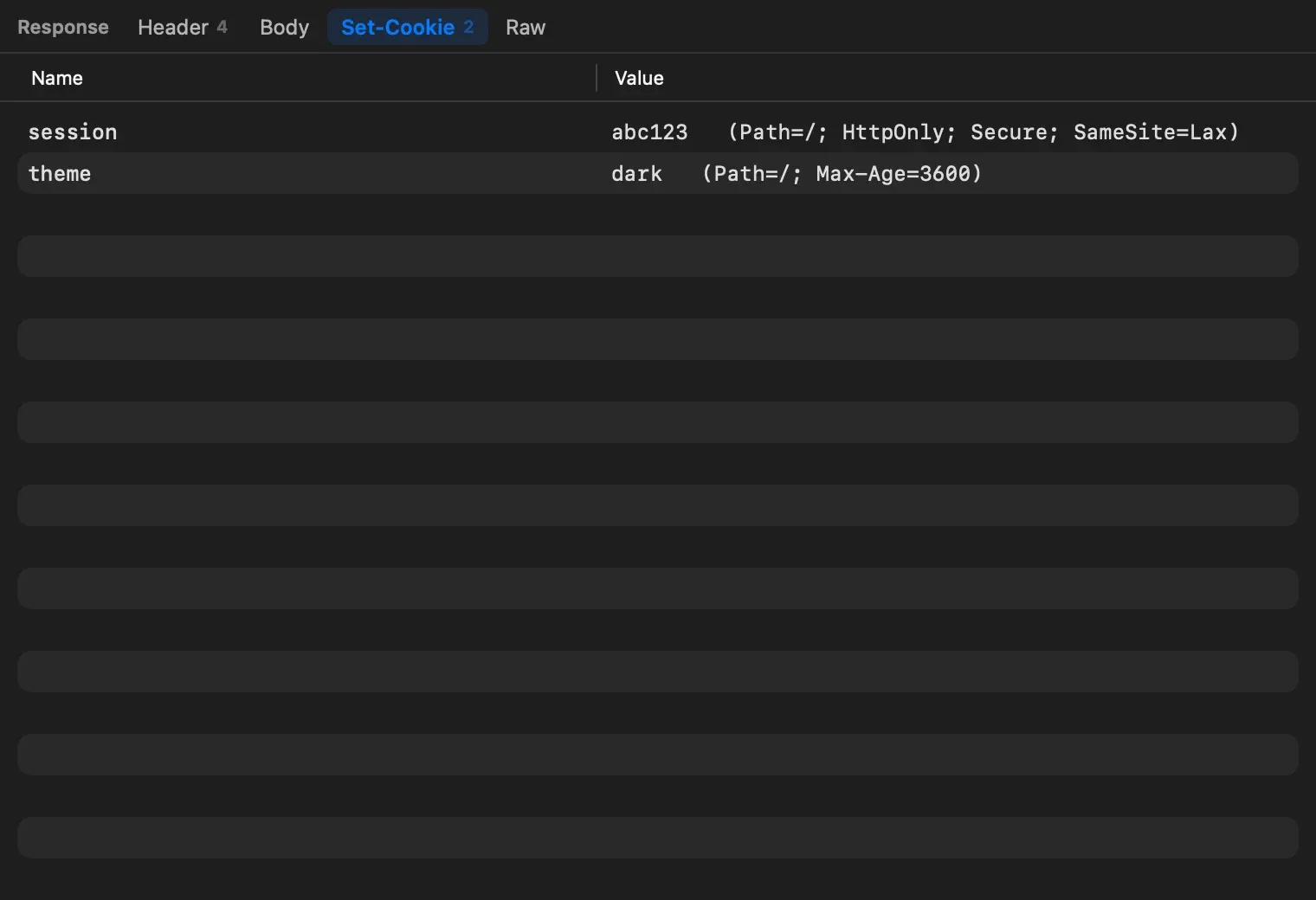 The Set-Cookie tab listing session abc123 with Path, HttpOnly, Secure and SameSite=Lax attributes, and theme dark with Path and Max-Age=3600