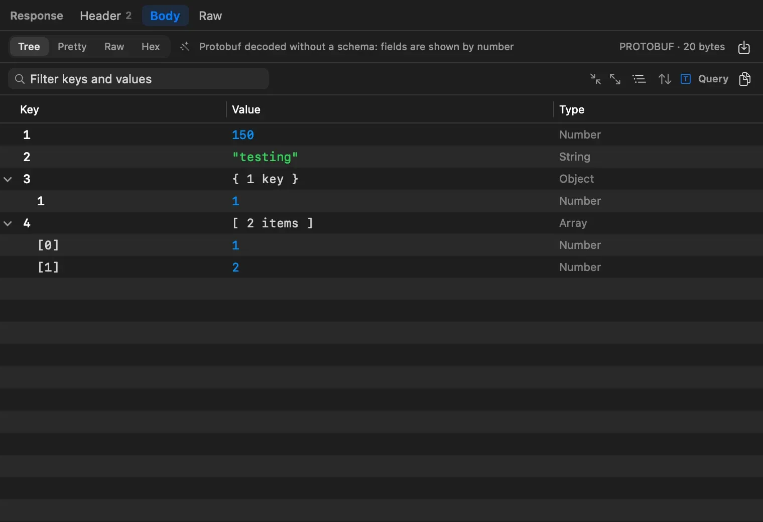 A Protobuf response in the Tree view with numbered fields: 1 is 150, 2 is the string testing, 3 is a nested message, 4 is an array of 1 and 2