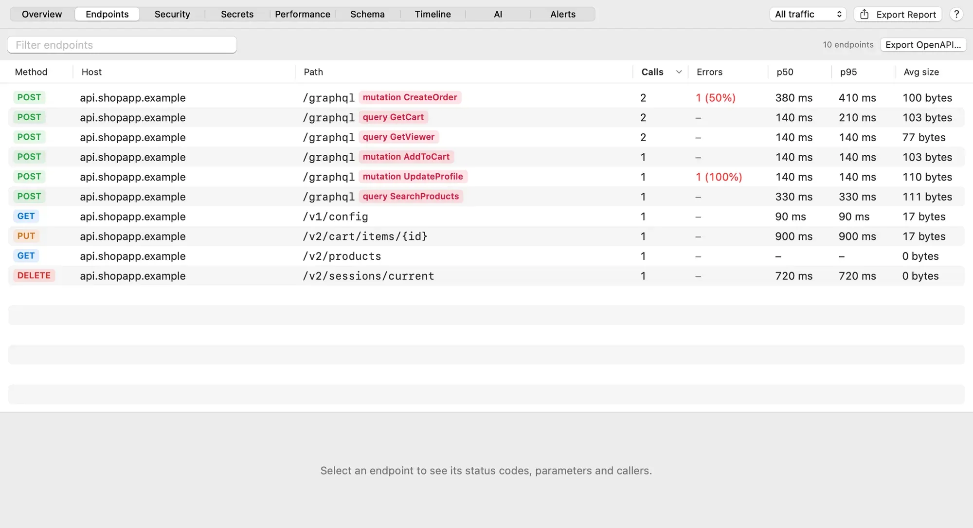 Insights Endpoints: six rows for /graphql, one per operation (mutation CreateOrder with 1 error of 2 calls, query GetCart, query GetViewer, mutation AddToCart, mutation UpdateProfile with 1 error, query SearchProducts), then REST endpoints