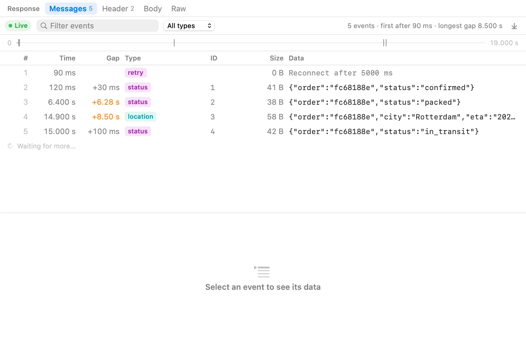 The Messages tab of an order-updates stream that is still open: a green Live badge, five events with ids 1 to 4, a retry event that sets the reconnect delay to 5000 ms, status and location events with gaps of 6.28 s and 8.50 s in orange, and Waiting for more… under the last row.