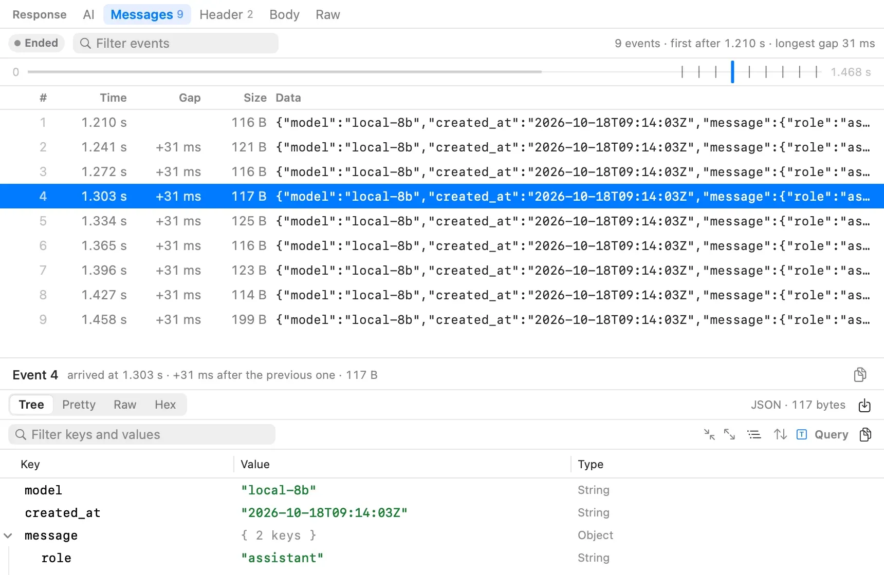 A JSON-lines stream from a local model server: nine events 31 ms apart, each a JSON object with model, created_at and message, and event 4 open in a tree.
